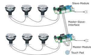 Bijdrage Zending Ideaal Lumi-Con - LED Touch Dimmer for 230V | dimmable LED Luminairs Lamps